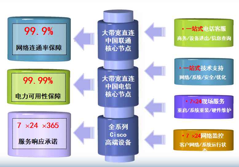 获嘉机房网络